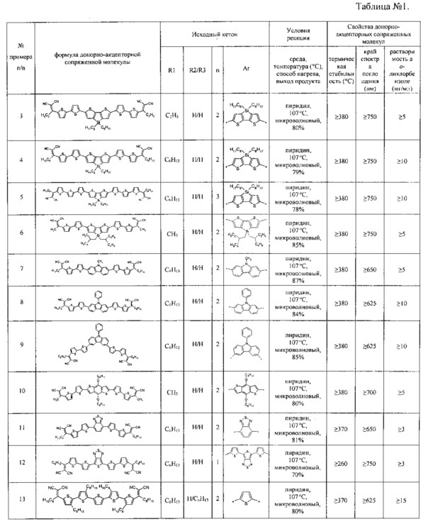 Донорно-акцепторные сопряженные молекулы и способ их получения (патент 2624820)