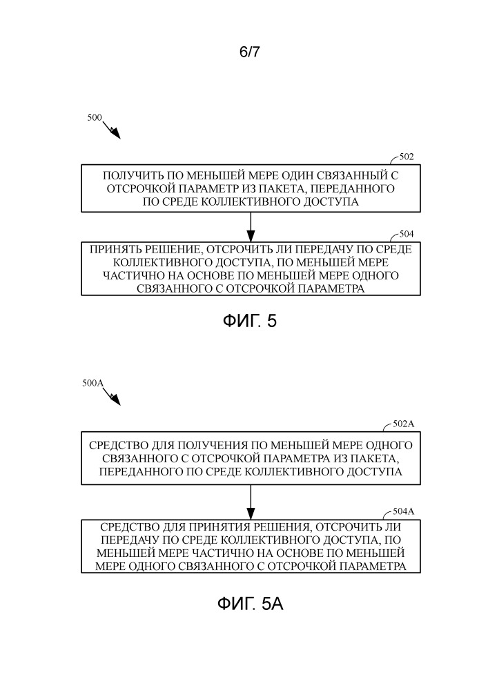 Отсрочка на основе информации bssid (патент 2666313)