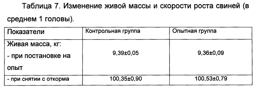 Способ изготовления биологически активной кормовой добавки для животных и птиц (патент 2663014)