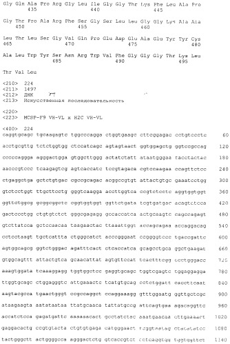 Pscaxcd3, cd19xcd3, c-metxcd3, эндосиалинxcd3, epcamxcd3, igf-1rxcd3 или fap-альфаxcd3 биспецифическое одноцепочечное антитело с межвидовой специфичностью (патент 2547600)