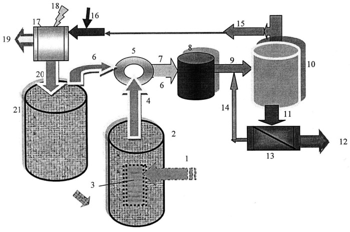 Способ получения моторного топлива (патент 2526040)