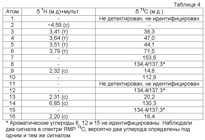 Молекулы, несущие способные к ассоциации группы (патент 2536867)