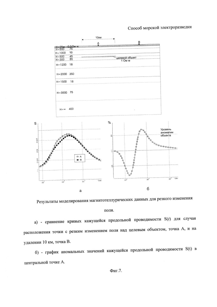 Способ морской электроразведки (патент 2642492)