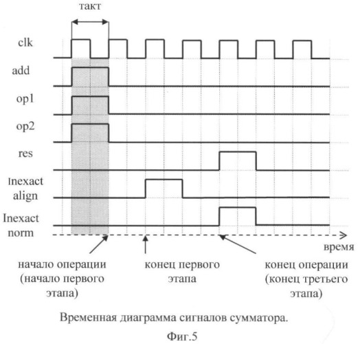 Способ тестирования компонентов микропроцессоров, тестовый оракул для тестирования компонентов микропроцессоров, способ работы тестового оракула, способ построения тестового оракула (патент 2409839)