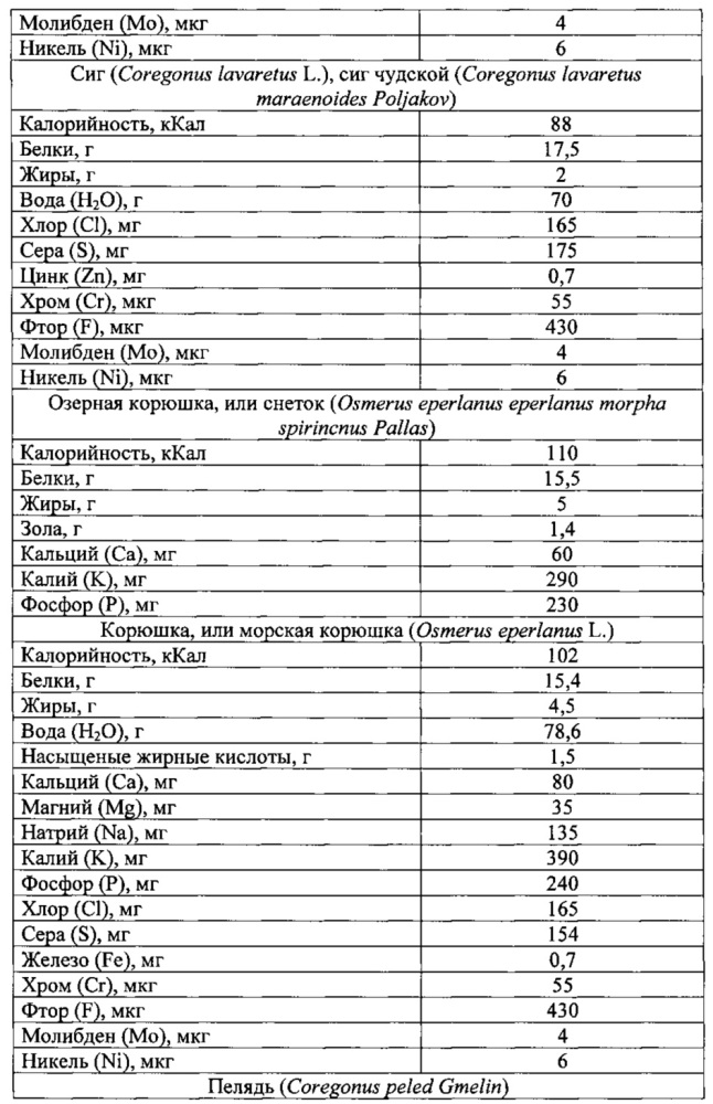 Способ получения обогащенного крахмалопродукта (патент 2624209)