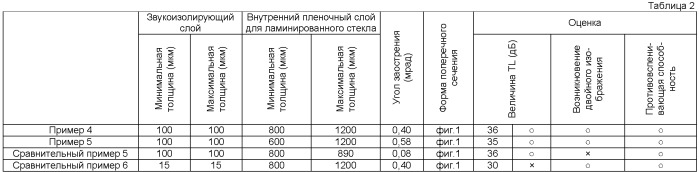 Внутренний пленочный слой для ламинированного стекла и ламинированное стекло (патент 2432331)