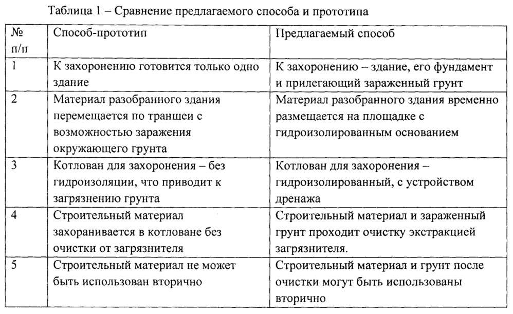 Способ рекультивации объектов, оказывающих негативное действие на окружающую среду (патент 2633397)