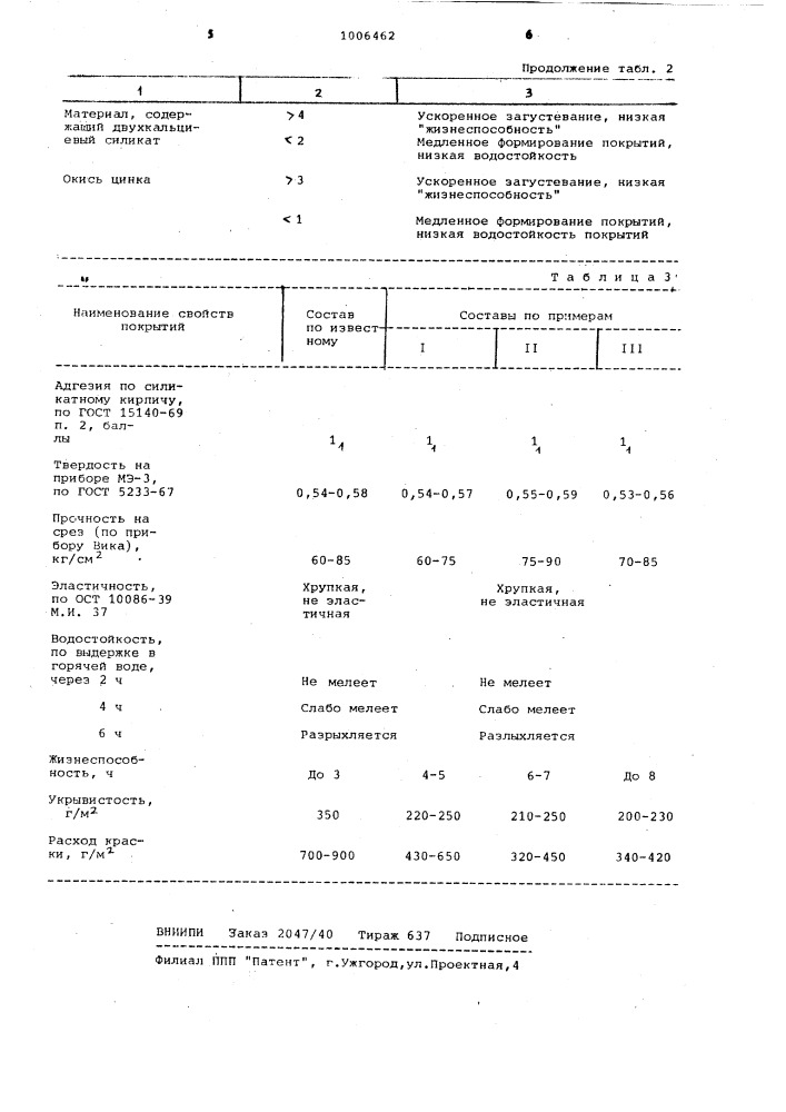 Состав для покрытия (патент 1006462)