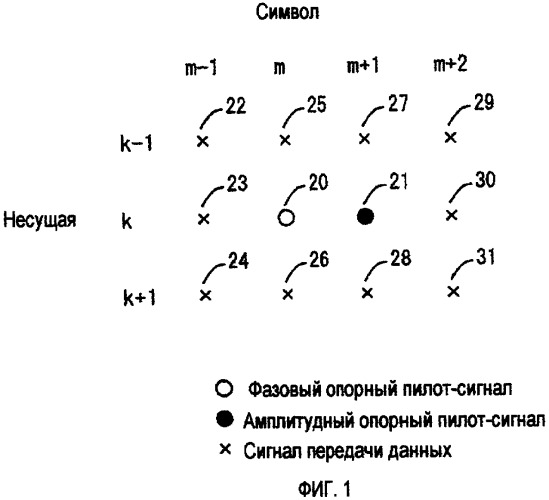 Схема модуляции на нескольких несущих, а также передающее устройство и приемное устройство, использующие указанную схему (патент 2454808)