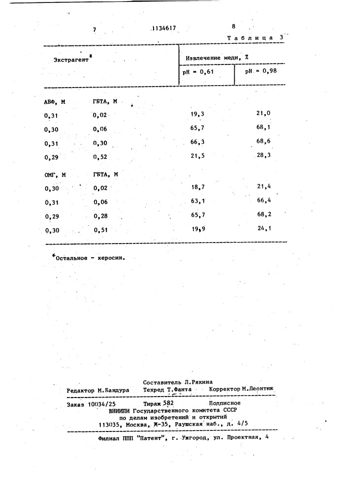 Экстрагент для извлечения меди (патент 1134617)