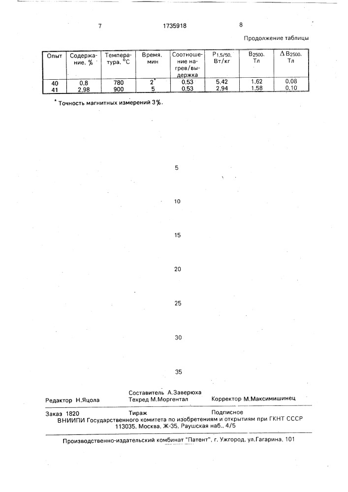 Способ производства динамной стали (патент 1735918)
