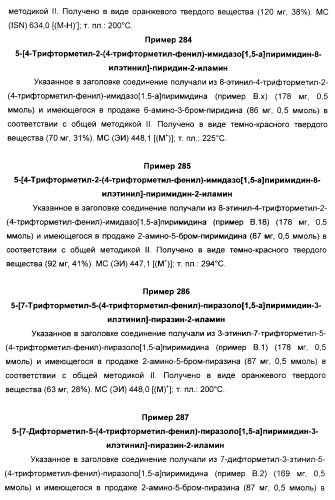 Производные ацетиленил-пиразоло-пиримидина в качестве антагонистов mglur2 (патент 2412943)