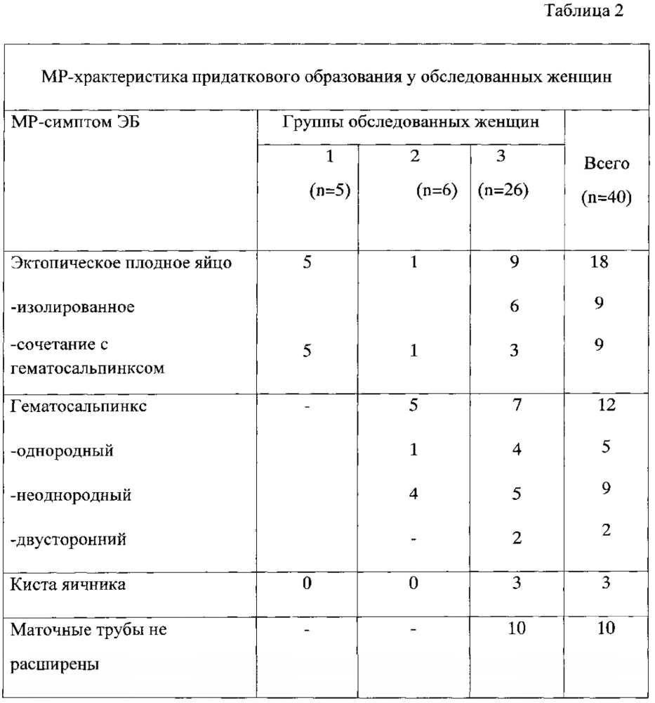 Способ дифференциальной диагностики трубной беременности и гематосальпинкса иной этиологии (патент 2638289)