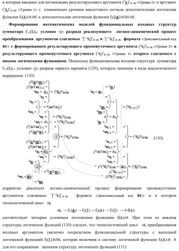 Функциональная вторая входная структура условно разряда &quot;j&quot; сумматора fcd( )ru с максимально минимизированным технологическим циклом  t  для аргументов слагаемых &#177;[1,2nj]f(2n) и &#177;[1,2mj]f(2n) формата &quot;дополнительный код ru&quot; с формированием промежуточной суммы &#177;[1,2sj]1 d1/dn второго слагаемого в том же формате (варианты русской логики) (патент 2480816)