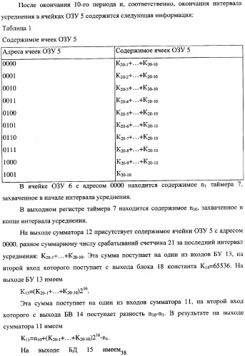 Частотомер для энергосистем и электростанций ермакова-федорова (варианты) (патент 2362174)