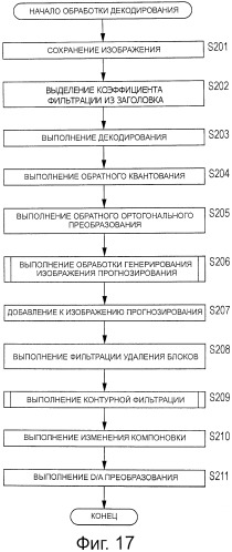 Устройство и способ обработки изображений (патент 2533444)