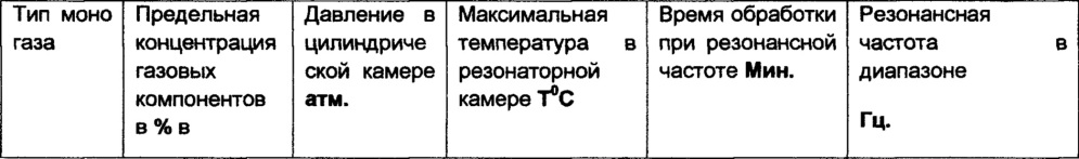 Способ обработки металлических деталей в условиях акустического резонансного воздействия потоком смеси сжатого воздуха и газообразных химических реагентов и устройство для его осуществления (патент 2651841)