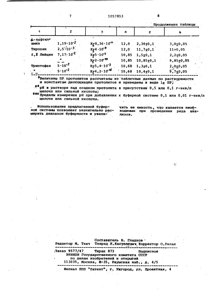 Буферная система (патент 1057853)
