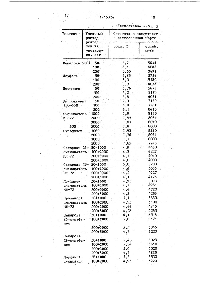 Способ обезвоживания и обессоливания высоковязкой нефти (патент 1715824)