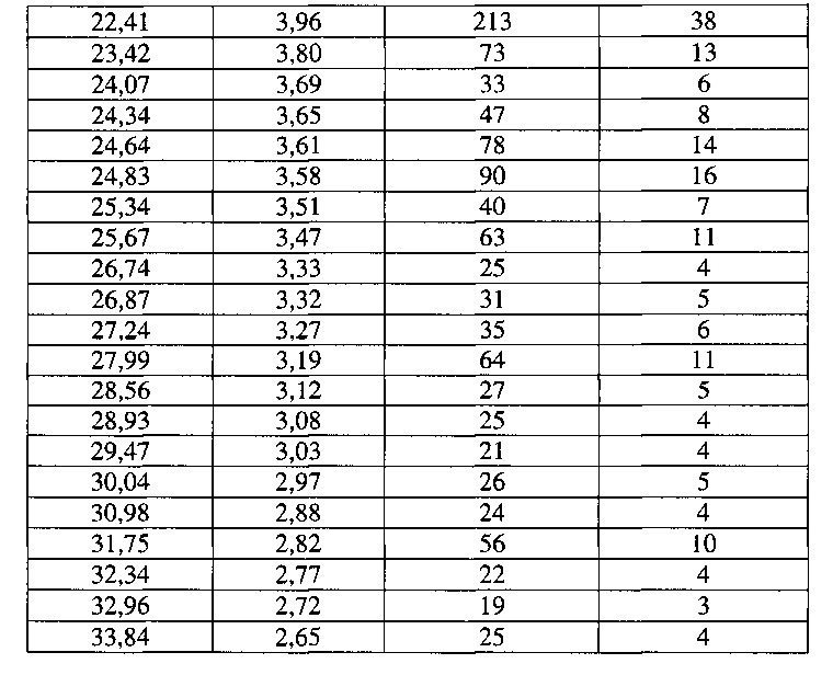 Кристаллический диацилгидразин и его применение (патент 2629113)