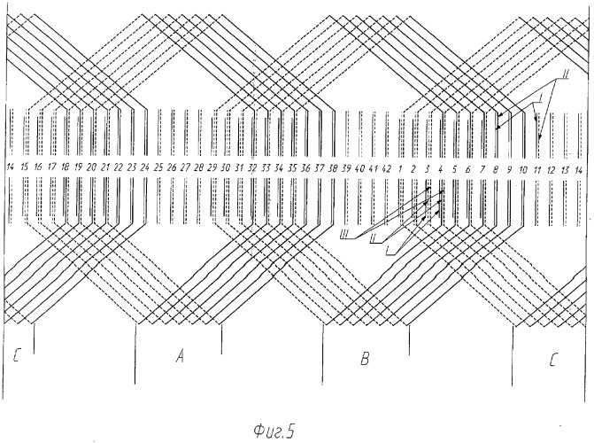 Трехфазная двухслойная статорная обмотка двухполюсной электрической машины (патент 2290733)