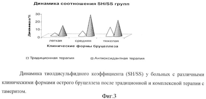 Способ лечения больных острым бруцеллезом (патент 2364391)