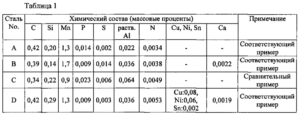 Высокопрочные стальные трубы с низким отношением предела текучести к пределу прочности, сваренные электрической контакной сваркой, стальная полоса для труб, сваренных электрической контакной сваркой, и способы их изготовления (патент 2605396)