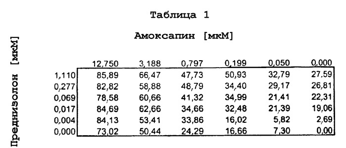 Комбинации для лечения воспалительных заболеваний (патент 2300379)