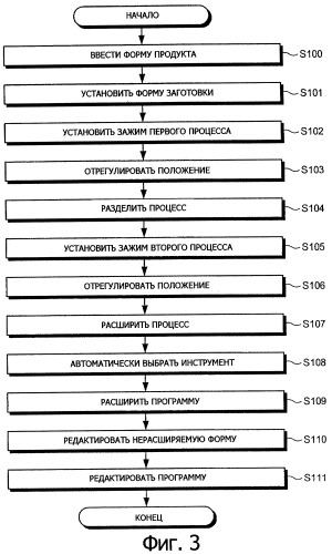 Способ автоматического программирования и устройство автоматического программирования (патент 2331911)