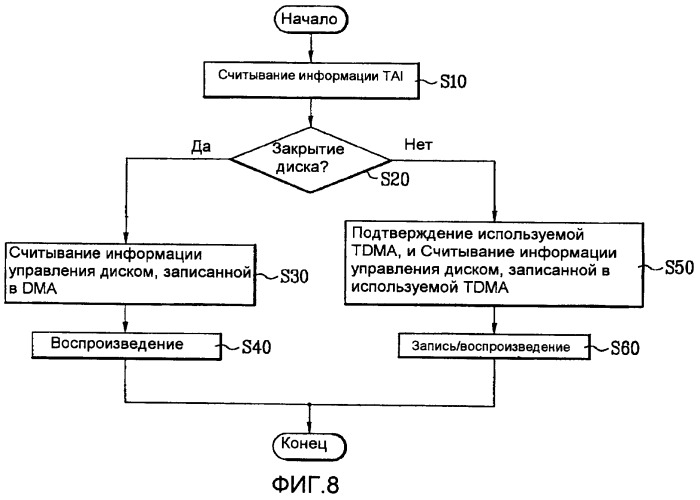 Оптический диск однократной записи и способ и устройство для записи/воспроизведения управляющей информации на/с оптического диска (патент 2416130)