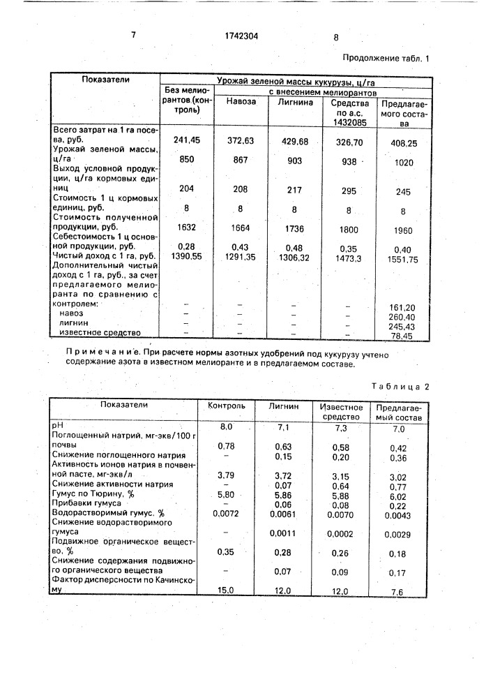 Состав для мелиорации орошаемых черноземных почв (патент 1742304)