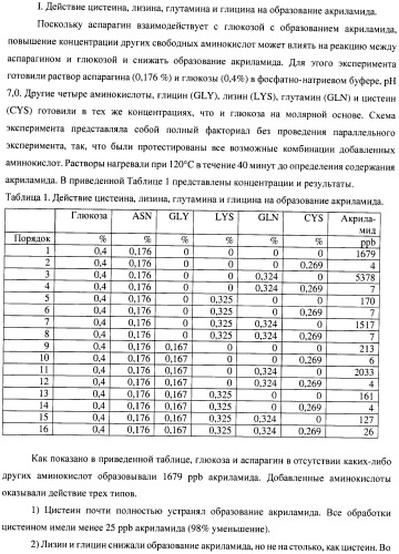 Способ уменьшения образования акриламида (патент 2390259)