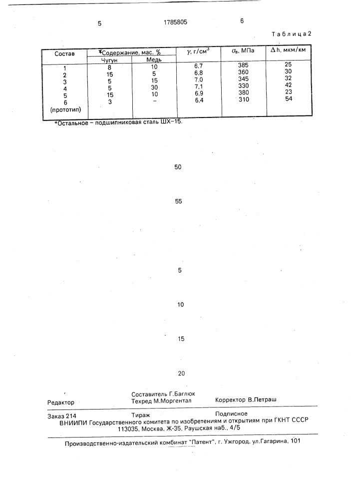 Шихта для получения спеченных изделий на основе железа (патент 1785805)