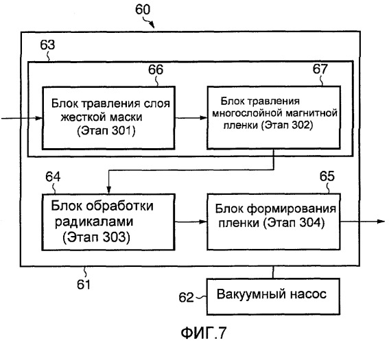 Способ изготовления элемента с магниторезистивным эффектом и многокамерное устройство для изготовления элемента с магниторезистивным эффектом (патент 2390883)