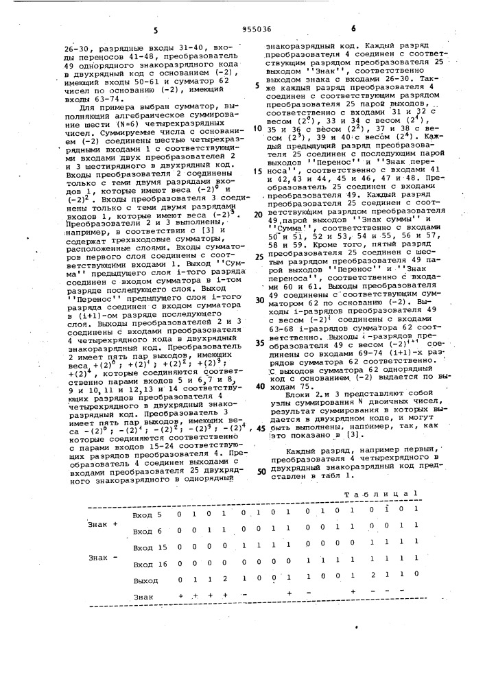 Устройство для суммирования (патент 955036)