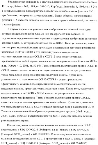 Конъюгаты впч-антиген и их применение в качестве вакцин (патент 2417793)