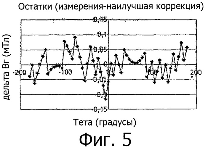 Устройство выброса ионов на эффекте холла (патент 2510543)