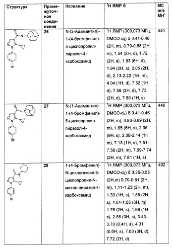 Производные пиразола в качестве ингибиторов 11-бета-hsd1 (патент 2462456)