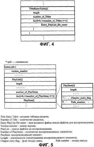 Носитель записи со структурой данных для управления воспроизведением записанных на нем видеоданных (патент 2316831)