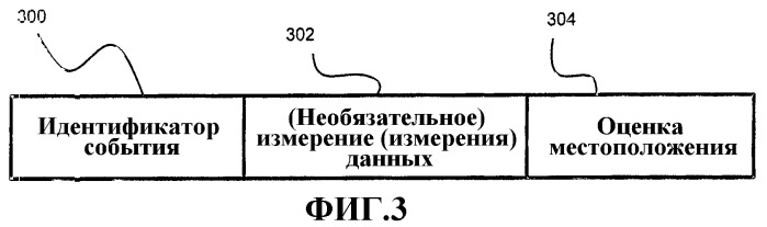 Запускаемый событием сбор данных (патент 2353060)