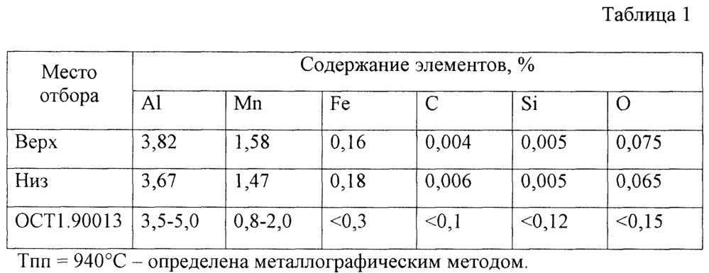 Способ изготовления листов из титанового сплава от4 (патент 2641214)