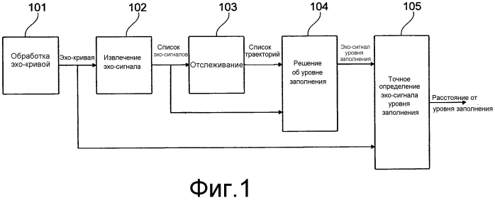 Отслеживание на основе фазы (патент 2576341)