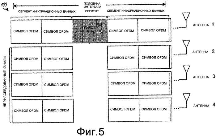 Структура пространственного пилот-сигнала для беспроводной связи с множеством антенн (патент 2449486)