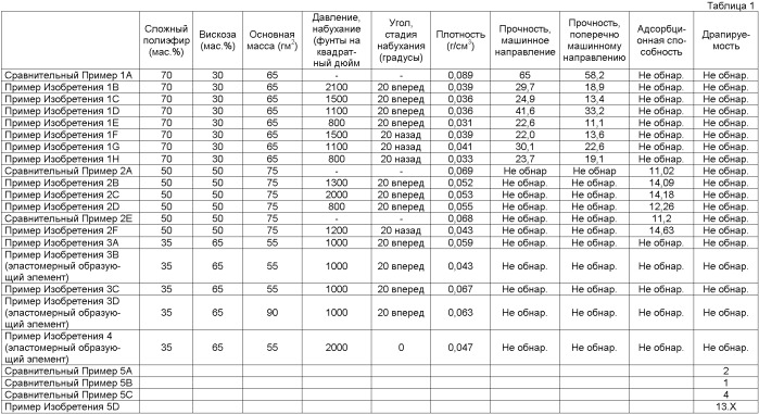 Нетканая структура с низкой плотностью и способ ее изготовления (патент 2401893)