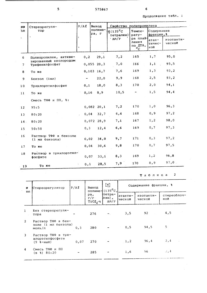 Способ получения полипропилена (патент 575867)