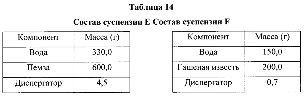 Двухкомпонентные цементные композиции с отсроченным схватыванием (патент 2632086)