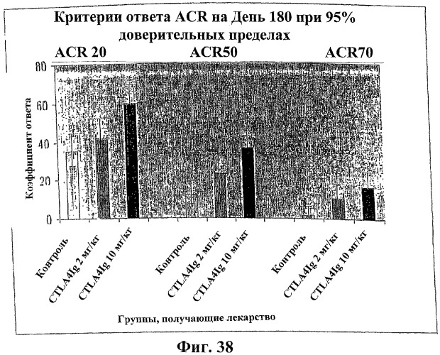 Способ лечения сердечно-сосудистого заболевания с применением растворимого ctla4 (патент 2353384)