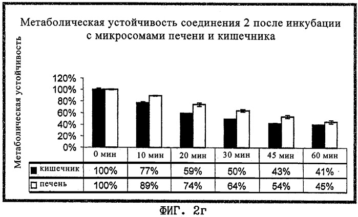 17 -акил-17 -оксиэстратриены, их применение и фармацевтический препарат (патент 2285009)