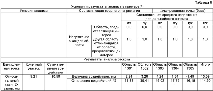 Способ, устройство, программа и носитель записи анализа причины упругой отдачи (патент 2477663)