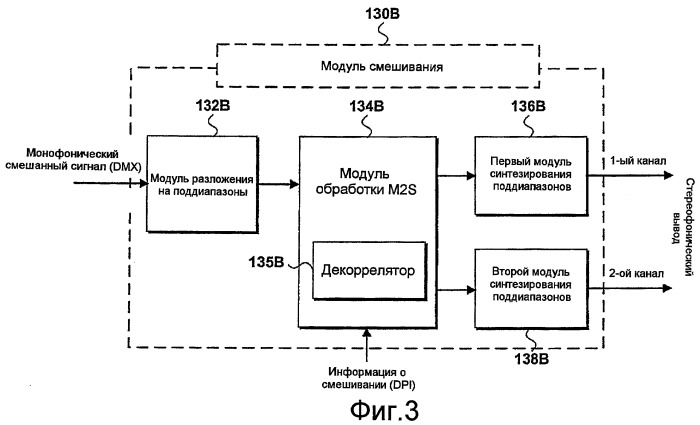 Способ и устройство для обработки звукового сигнала (патент 2439717)